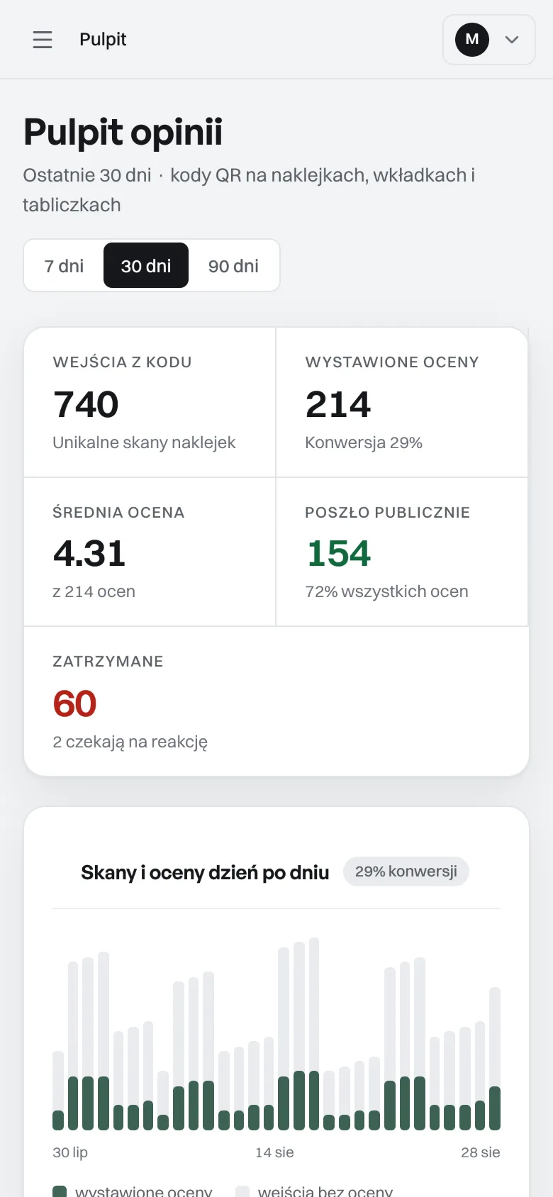 Pulpit opinii Lokamo na telefonie wlasciciela: skany, oceny i konwersja pod reka
